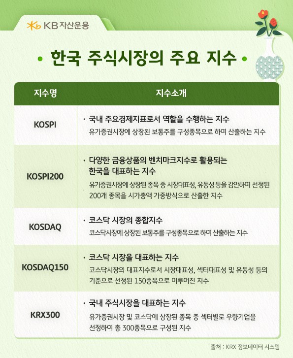 한국 주식 시장의 주요 지수들 소개. 코스피, 코스피200 등